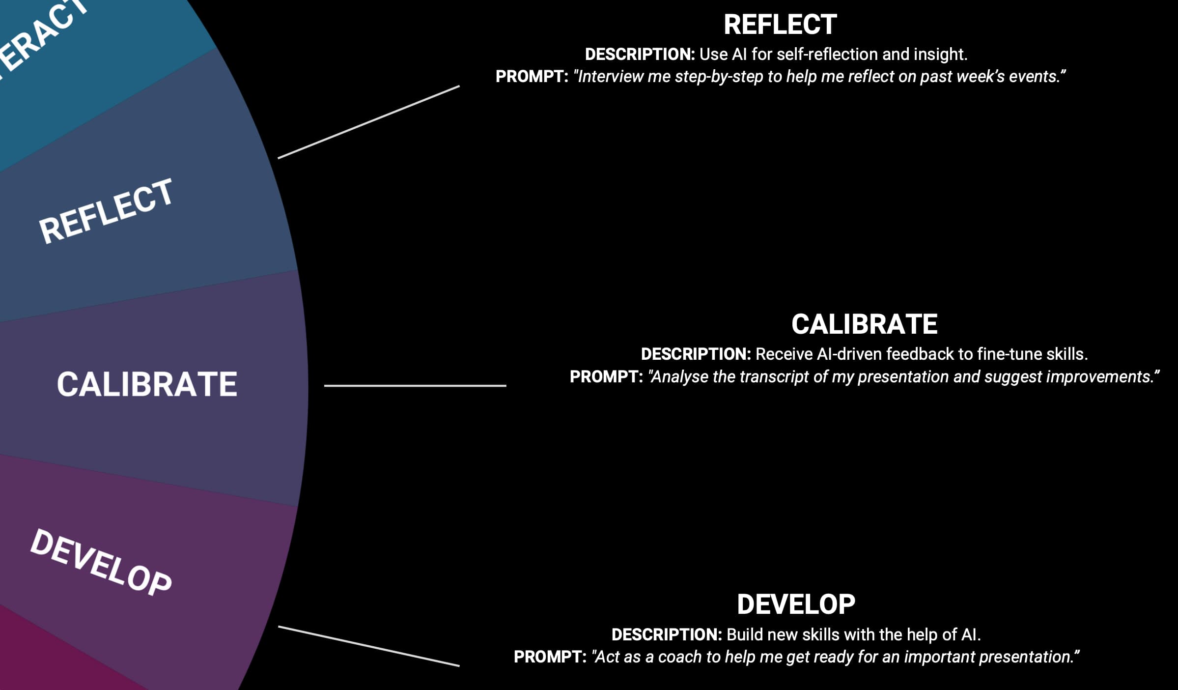 3 Ways to Grow with AI